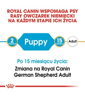 Royal Canin Breed German Shepherd Puppy - Karma dla Szczeniąt Owczarek Niemiecki 3kg