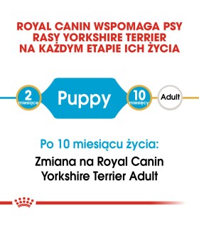 Royal Canin Breed Yorkshire Terrier Puppy - Karma Sucha dla Szczeniąt York 1,5kg