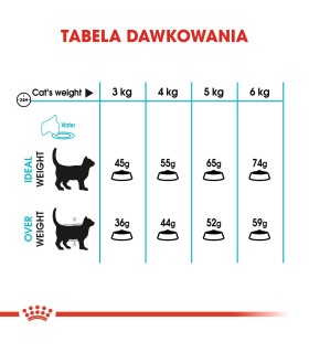 Royal Canin Urinary Care Adult - Karma Sucha dla Kotów Dorosłych, Ochrona Dróg Moczowych 400g