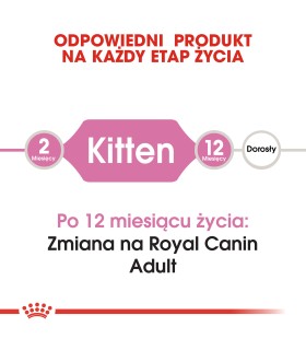 Royal Canin Kitten - Karma Sucha dla Kociąt od 4 do 12 Miesiąca Życia 400g