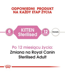 Royal Canin Instictive Kitten Sterilised- Karma Sucha dla Kociąt Sterylizowanych od 6 do 12 Miesiąca Życia 2kg