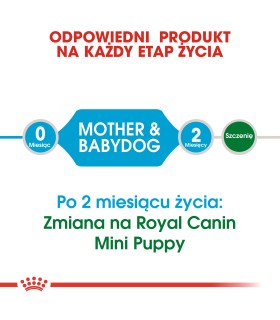 Royal Canin Mini Starter Mother & Babydog - Karma Sucha dla Szczeniąt do 2 Miesiąca i Suk Karmiących Ras Małych 8,5kg