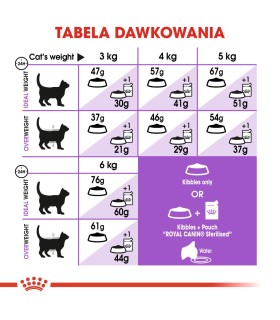 Royal Canin Sterilised 37 Adult - Karma Sucha dla Kotów Sterylizowanych 4kg