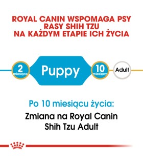 Royal Canin Breed Shih Tzu Puppy - Karma Sucha dla Szczeniąt Shih Tzu 500g