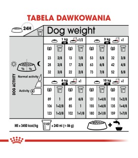 Royal Canin Care Nutrition Mini Sterilised - Karma Sucha Pies Sterylizowany, Rasy Małe 3kg